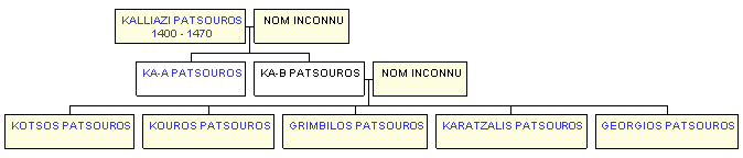 Mini tree diagram