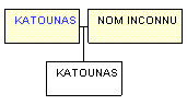 Mini tree diagram
