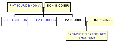 Mini tree diagram