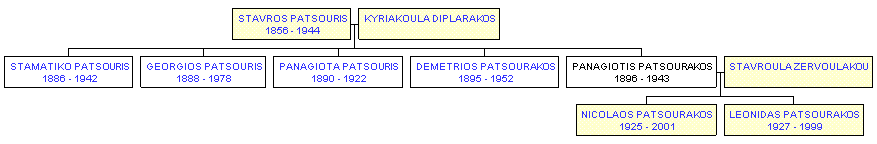 Mini tree diagram