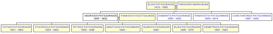 Mini tree diagram