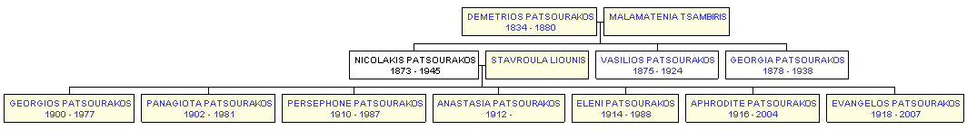 Mini tree diagram