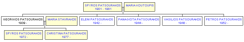 Mini tree diagram