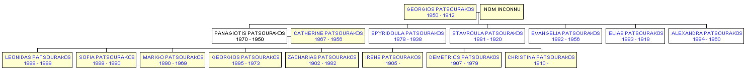 Mini tree diagram