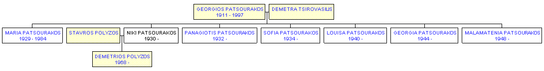 Mini tree diagram