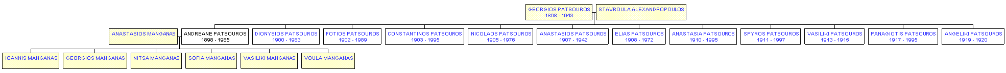 Mini tree diagram