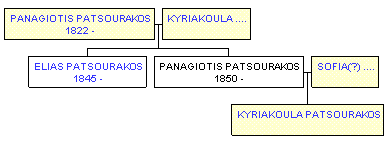 Mini tree diagram
