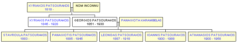 Mini tree diagram