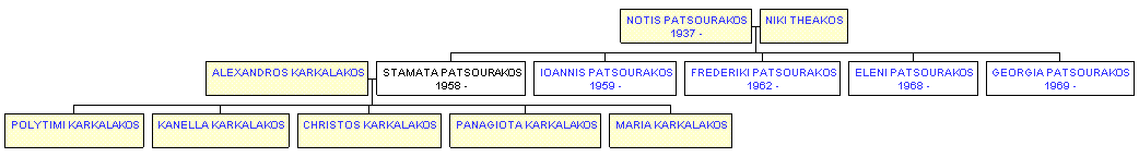 Mini tree diagram