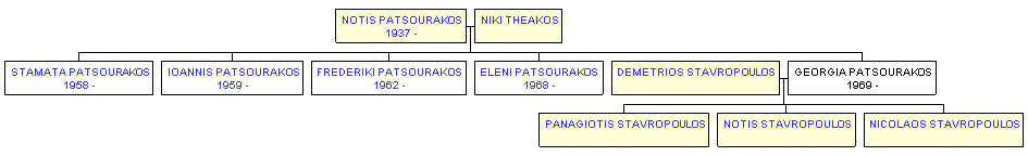 Mini tree diagram