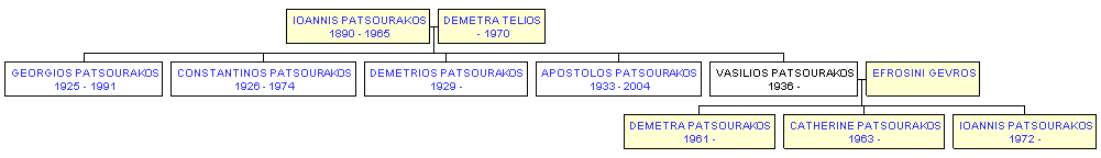 Mini tree diagram