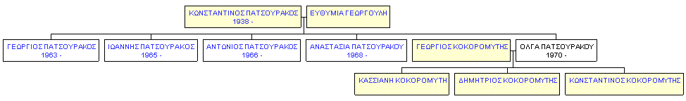 Mini tree diagram
