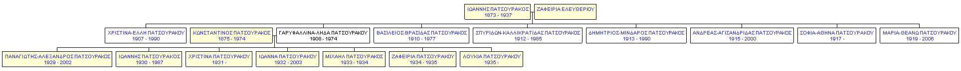 Mini tree diagram