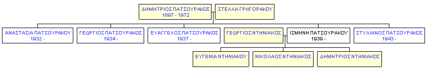 Mini tree diagram