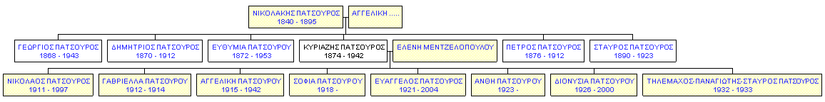 Mini tree diagram