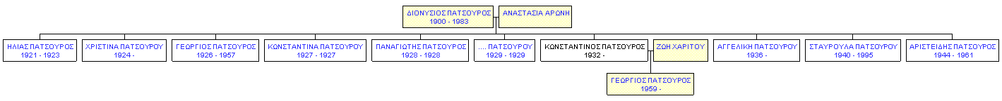 Mini tree diagram