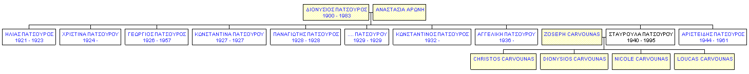 Mini tree diagram