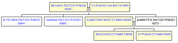 Mini tree diagram
