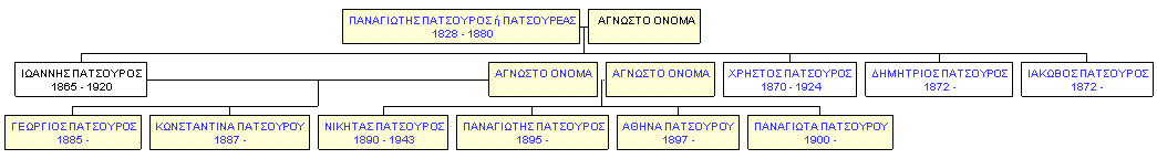 Mini tree diagram