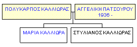 Mini tree diagram
