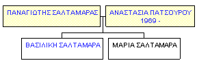 Mini tree diagram