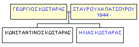 Mini tree diagram
