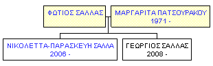 Mini tree diagram